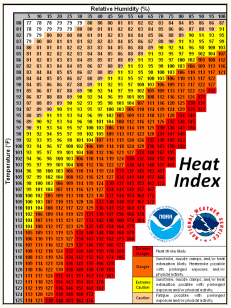 heat index chart graphic Opens in new window